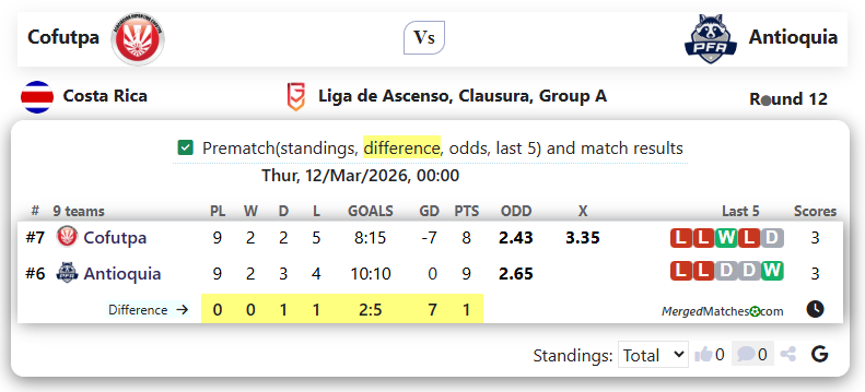 Cofutpa Vs Antioquia screenshot