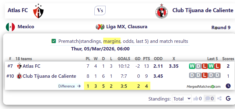 Atlas FC Vs Club Tijuana de Caliente screenshot