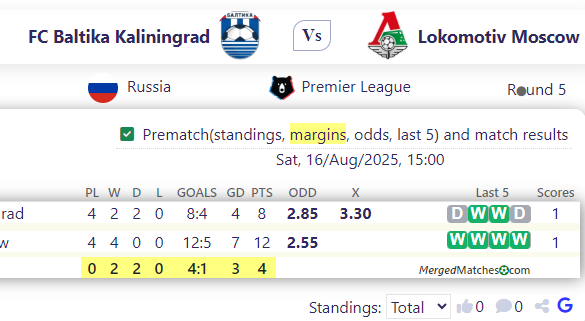 FC Baltika Kaliningrad Vs Lokomotiv Moscow screenshot