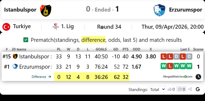 Istanbulspor Vs Erzurumspor screenshot