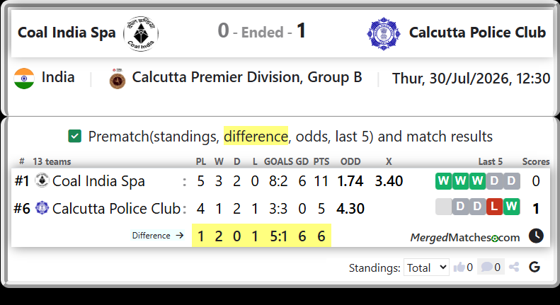 Coal India Spa Vs Calcutta Police Club screenshot