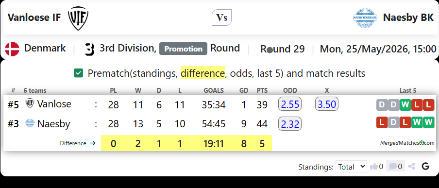 Vanloese IF Vs Naesby BK screenshot