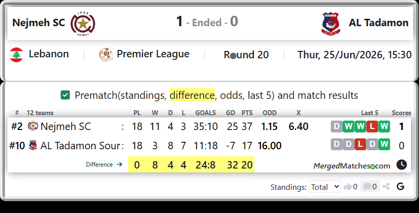 Nejmeh SC Vs AL Tadamon Sour screenshot