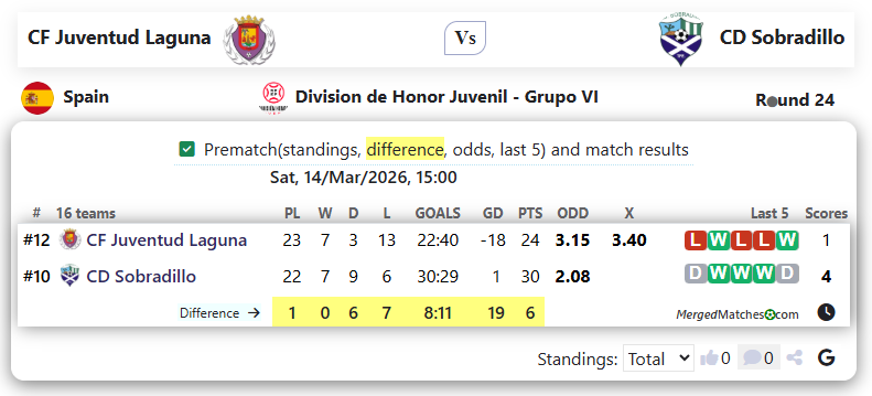 CF Juventud Laguna Vs CD Sobradillo screenshot