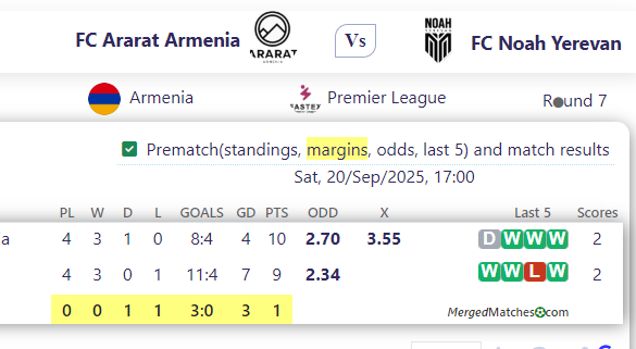 FC Ararat Armenia Vs FC Noah Yerevan screenshot