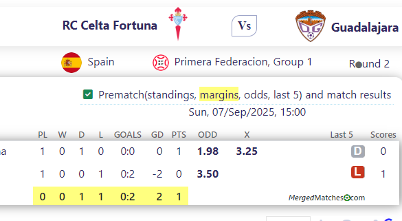 RC Celta Fortuna Vs Guadalajara screenshot