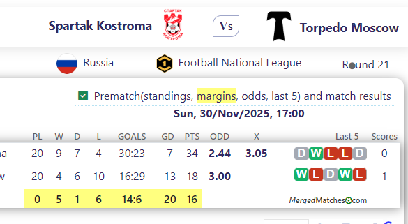 Spartak Kostroma Vs Torpedo Moscow screenshot