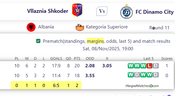 Vllaznia Shkoder Vs FC Dinamo City screenshot