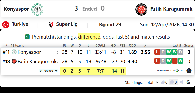 Konyaspor Vs Fatih Karagumruk Istanbul screenshot
