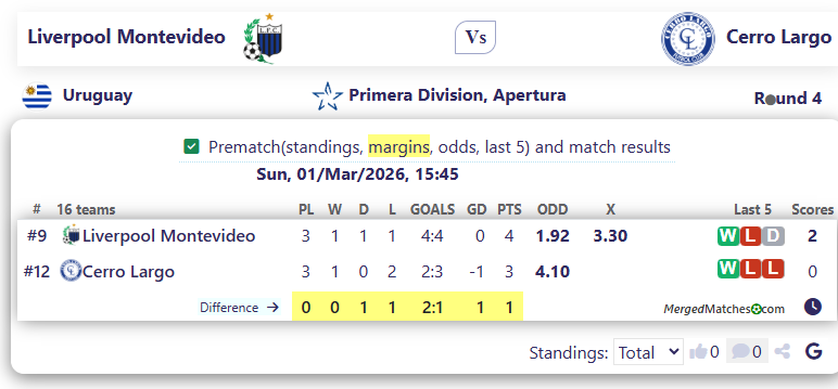 Liverpool Montevideo Vs Cerro Largo screenshot