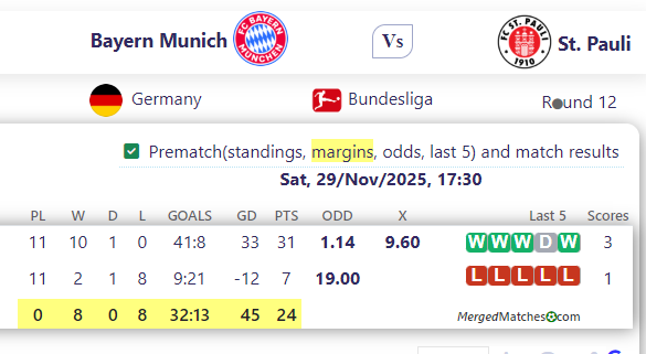 Bayern Munich Vs St. Pauli screenshot