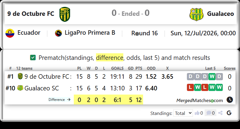 9 de Octubre FC Vs Gualaceo SC screenshot