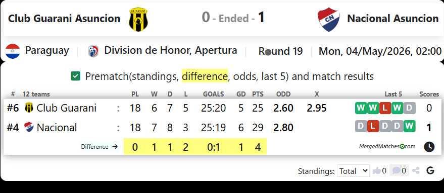 Club Guarani Asuncion Vs Nacional Asuncion screenshot