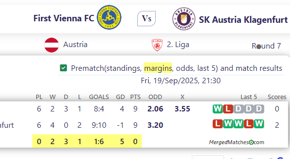 First Vienna FC Vs SK Austria Klagenfurt screenshot