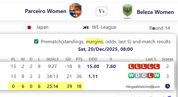Parceiro Women Vs Beleza Women screenshot