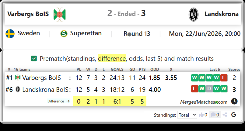 Varbergs BoIS Vs Landskrona BoIS screenshot