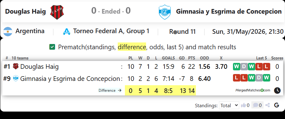 Douglas Haig Vs Gimnasia y Esgrima de Concepcion del Uruguay screenshot