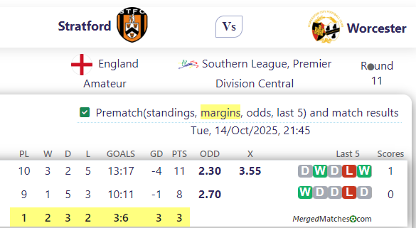 Stratford Vs Worcester screenshot