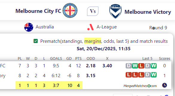 Melbourne City FC Vs Melbourne Victory screenshot