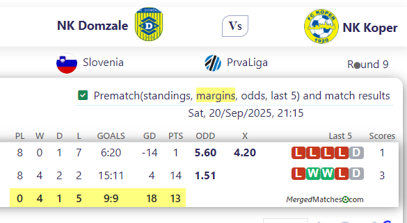 NK Domzale Vs NK Koper screenshot