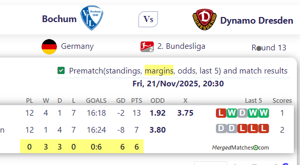 Bochum Vs Dynamo Dresden screenshot