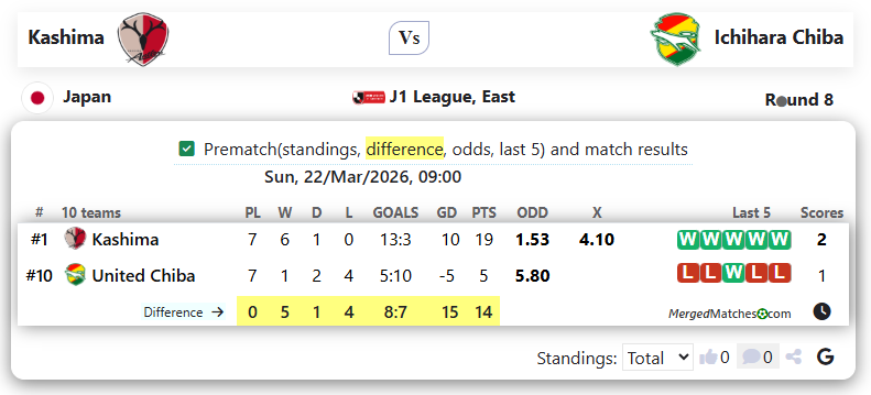 Kashima Vs Ichihara Chiba screenshot