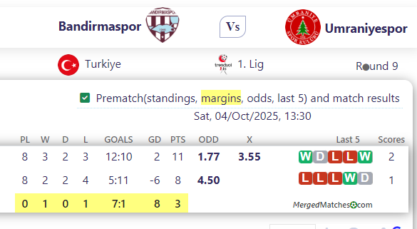 Bandirmaspor Vs Umraniyespor screenshot