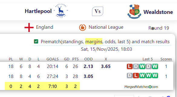 Hartlepool United Vs Wealdstone FC screenshot
