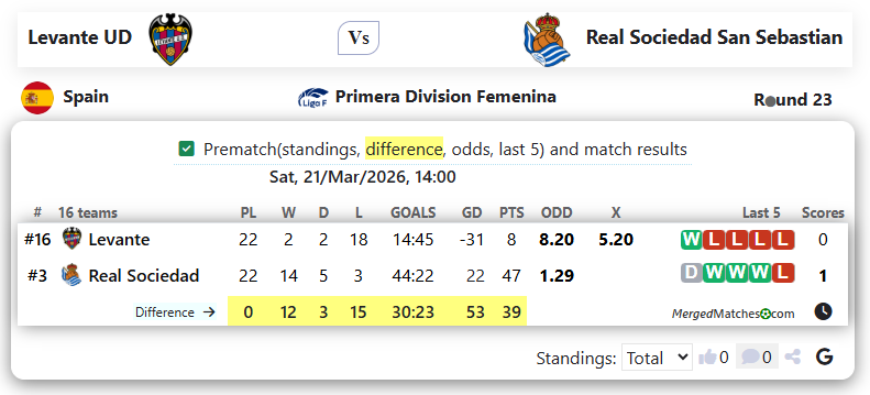 Levante UD Vs Real Sociedad San Sebastian screenshot