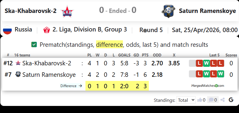 Ska-Khabarovsk-2 Vs Saturn Ramenskoye screenshot