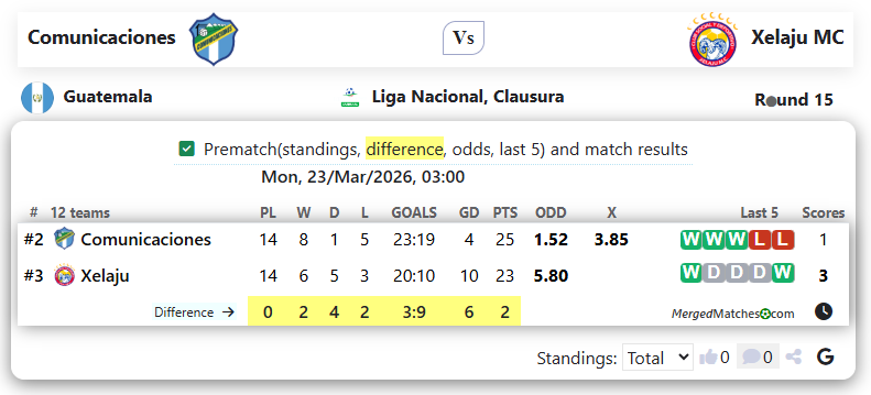 Comunicaciones Vs Xelaju MC screenshot