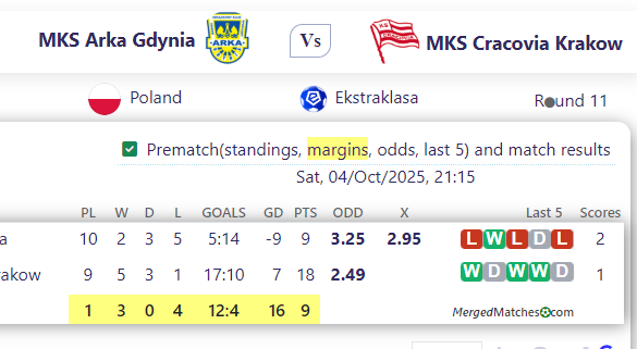 MKS Arka Gdynia Vs MKS Cracovia Krakow screenshot