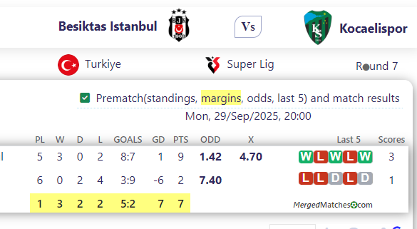 Besiktas Istanbul Vs Kocaelispor screenshot