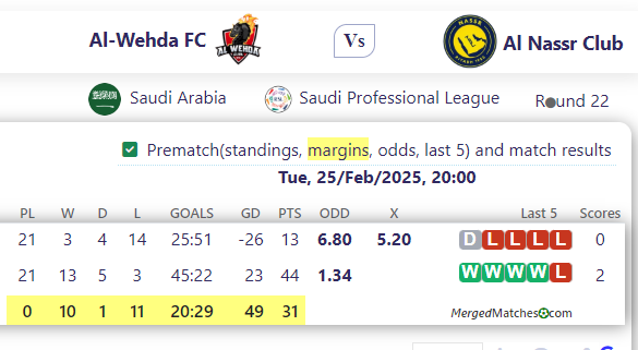 Al-Wehda FC Vs Al Nassr Club screenshot