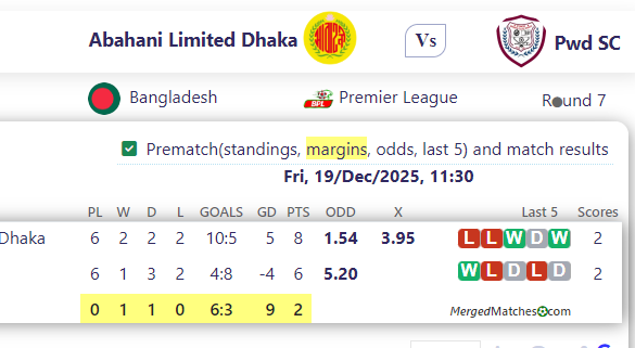 Abahani Limited Dhaka Vs Pwd SC screenshot