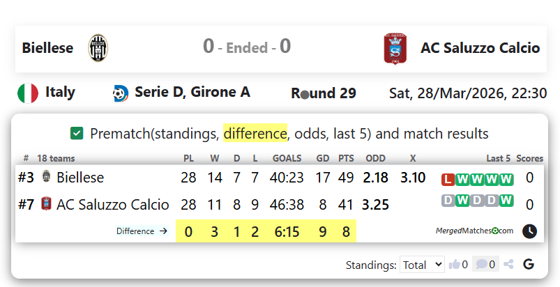 Biellese Vs AC Saluzzo Calcio screenshot