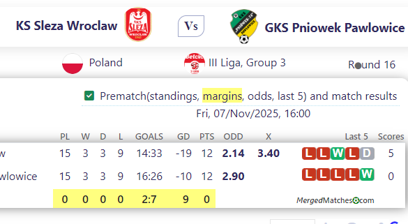KS Sleza Wroclaw Vs GKS Pniowek Pawlowice screenshot