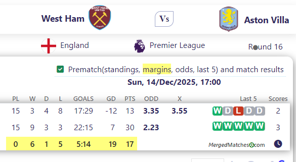 West Ham Vs Aston Villa screenshot