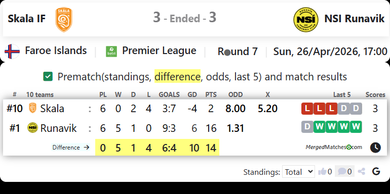 Skala IF Vs NSI Runavik screenshot