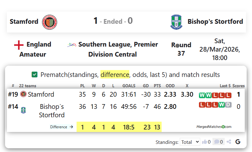 Stamford Vs Bishop's Stortford screenshot
