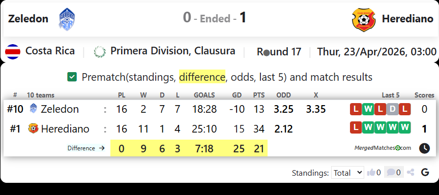 Zeledon Vs Herediano screenshot