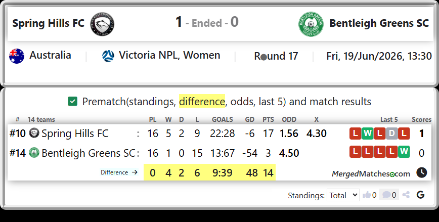 Spring Hills FC Vs Bentleigh Greens SC screenshot