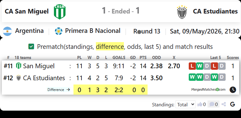 CA San Miguel Vs CA Estudiantes screenshot