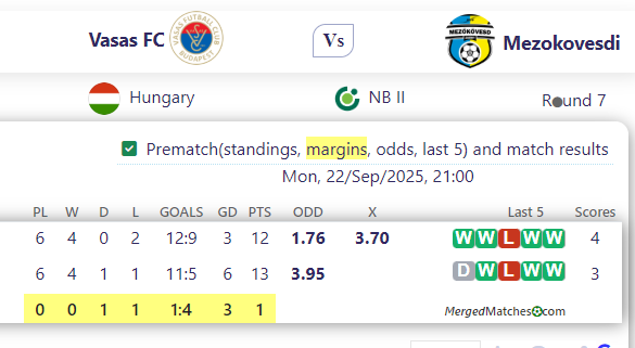 Vasas FC Vs Mezokovesdi screenshot