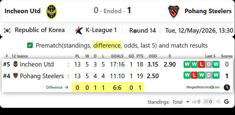Incheon United FC Vs Pohang Steelers FC screenshot