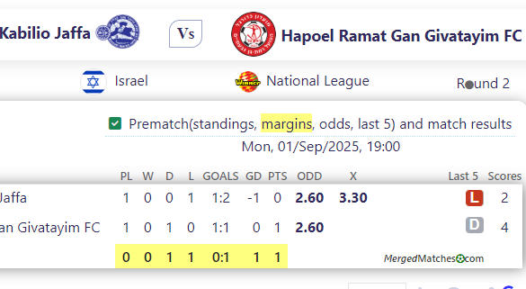 Maccabi Kabilio Jaffa Vs Hapoel Ramat Gan Givatayim FC screenshot