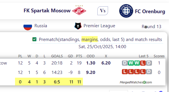 FK Spartak Moscow Vs FC Orenburg screenshot