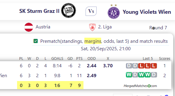 SK Sturm Graz II Vs Young Violets Wien screenshot