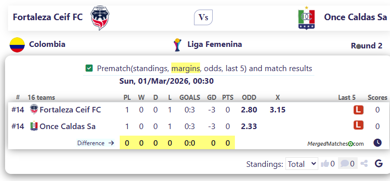 Fortaleza Ceif FC Vs Once Caldas Sa screenshot