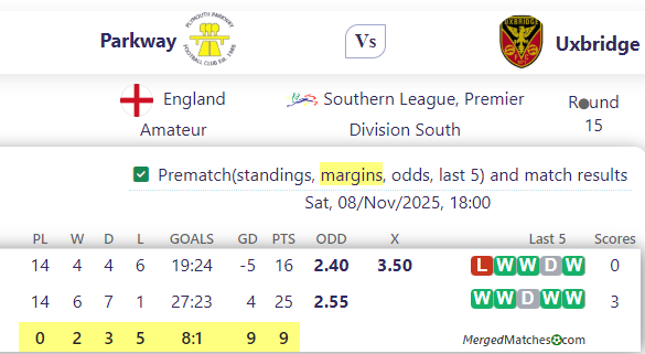 Parkway Vs Uxbridge screenshot